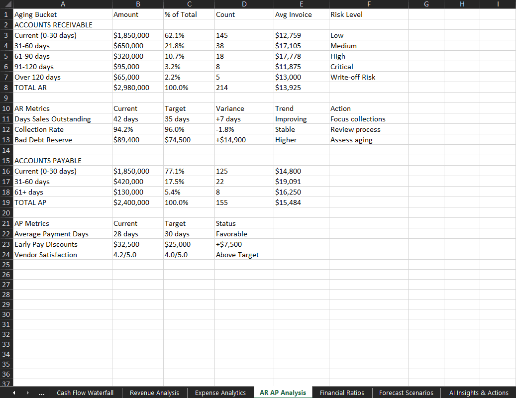 Finance Report Content