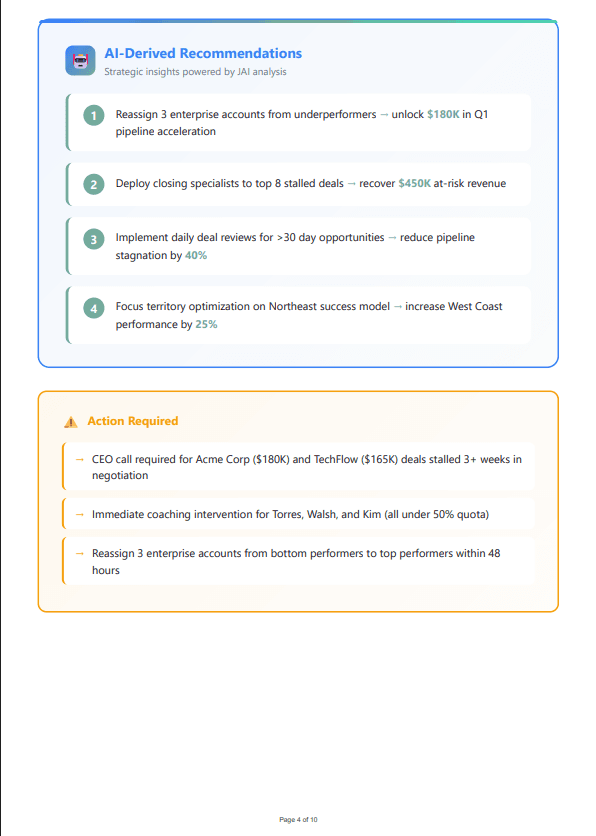 Sales Report Content
